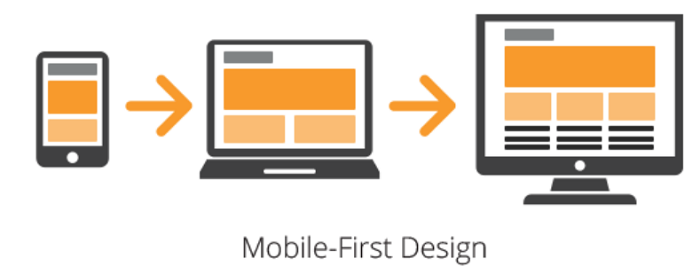 Mobile-First Design